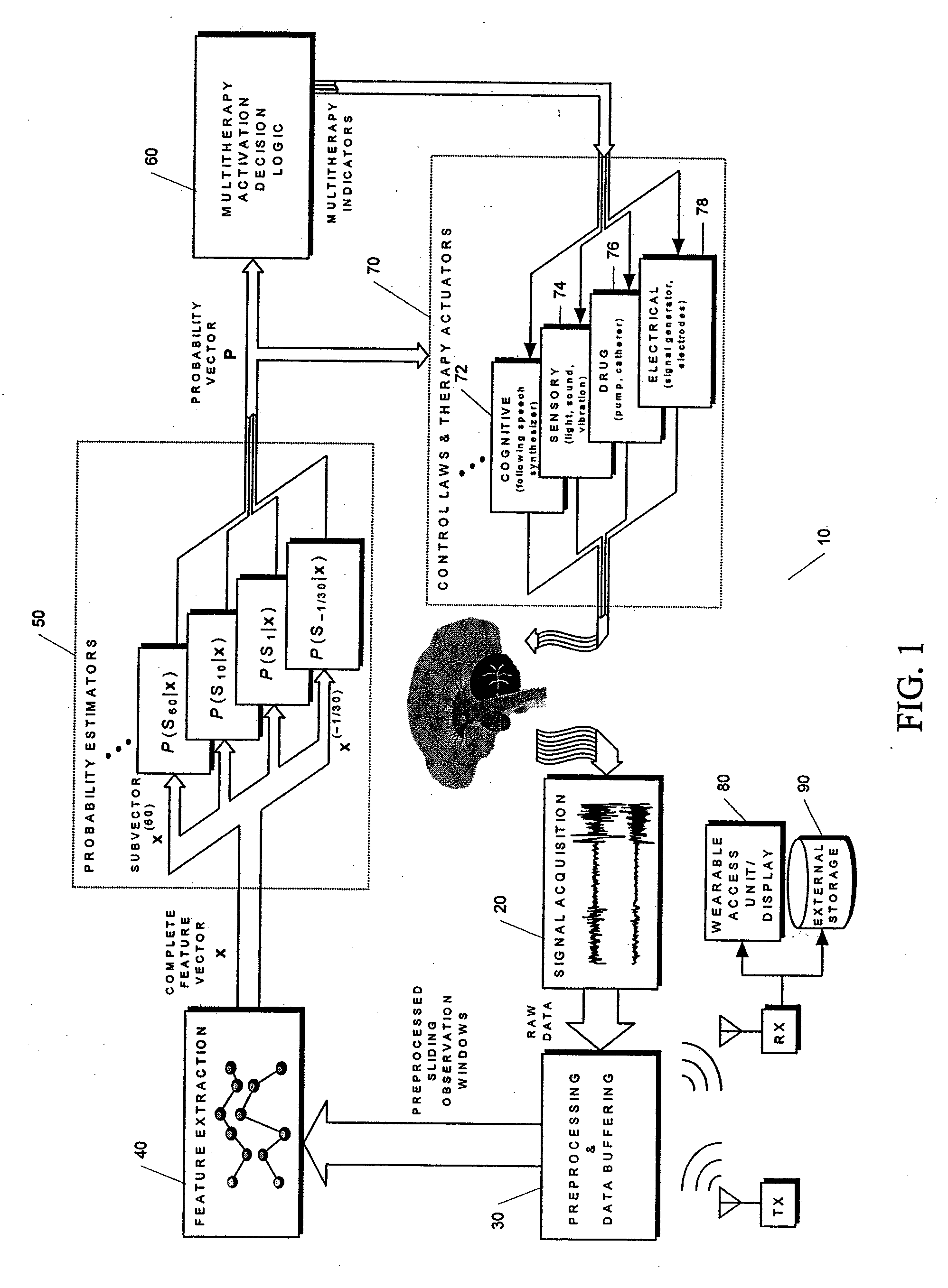 Unified Probabilistic Framework For Predicting And Detecting Seizure Onsets In The Brain And Multitherapeutic Device