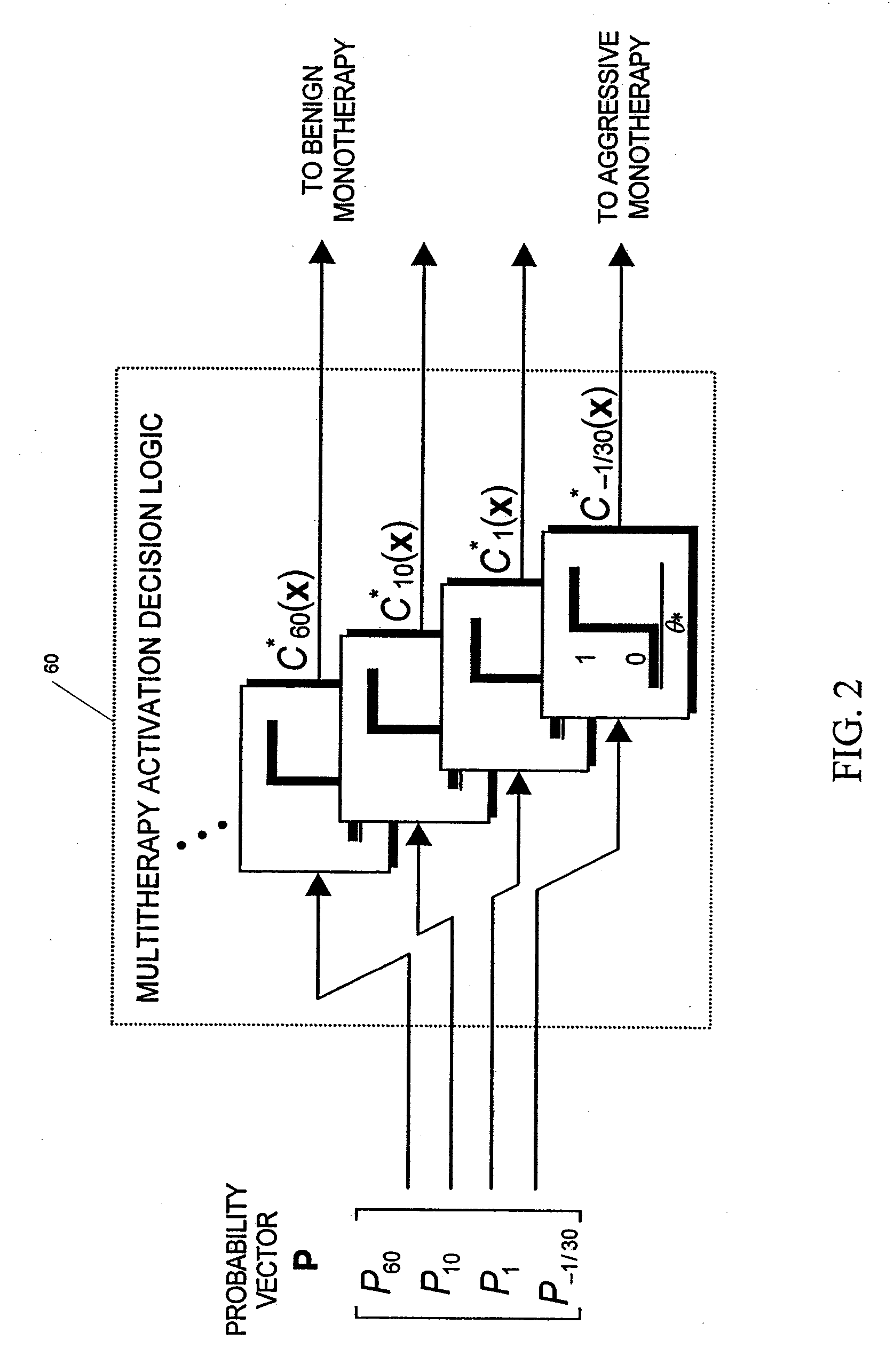 Unified Probabilistic Framework For Predicting And Detecting Seizure Onsets In The Brain And Multitherapeutic Device