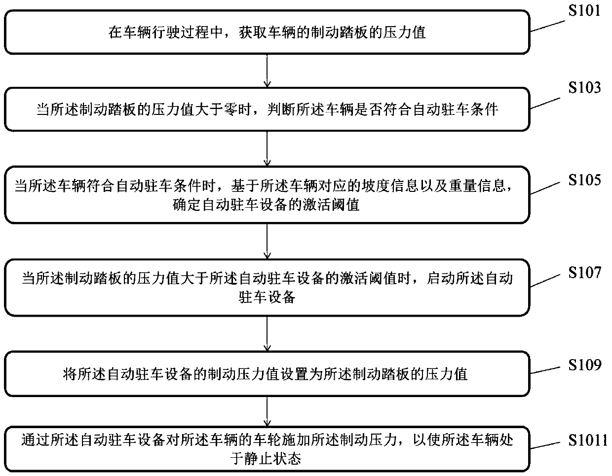 Automatic parking method and device and storage medium