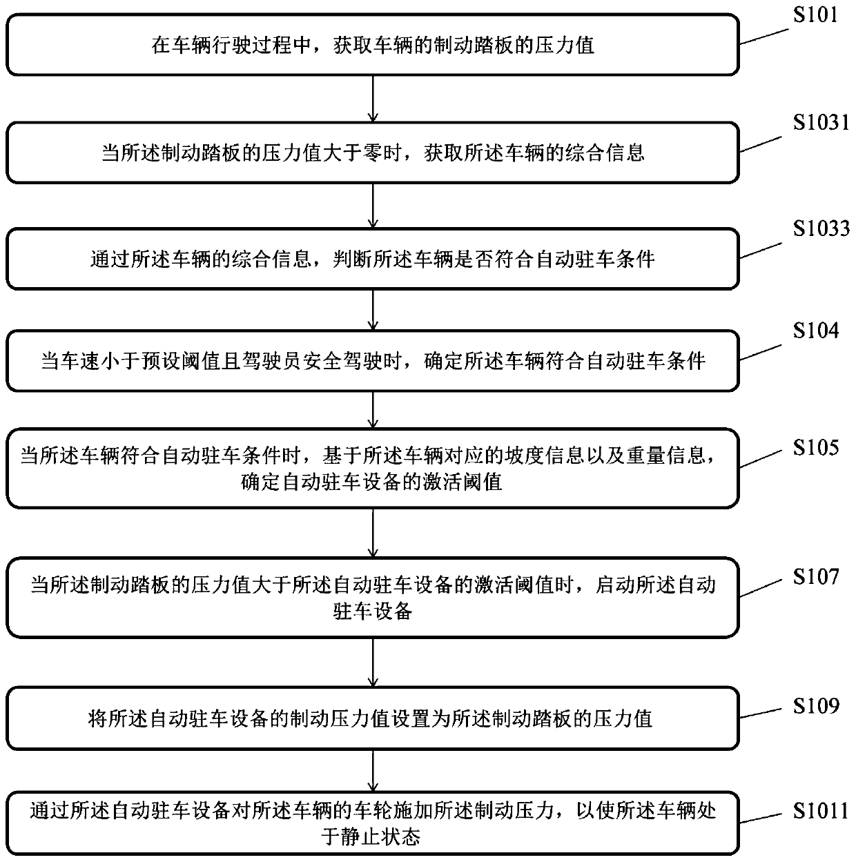 Automatic parking method and device and storage medium