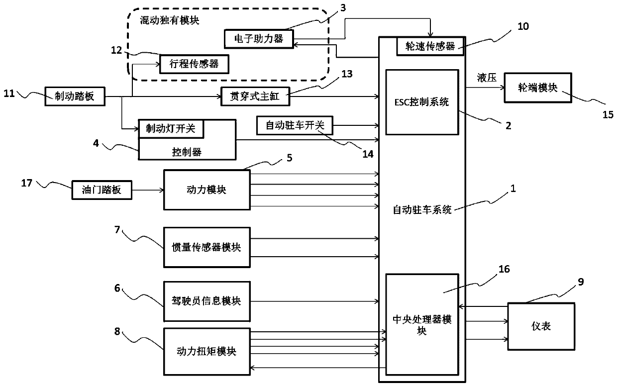 Automatic parking method and device and storage medium