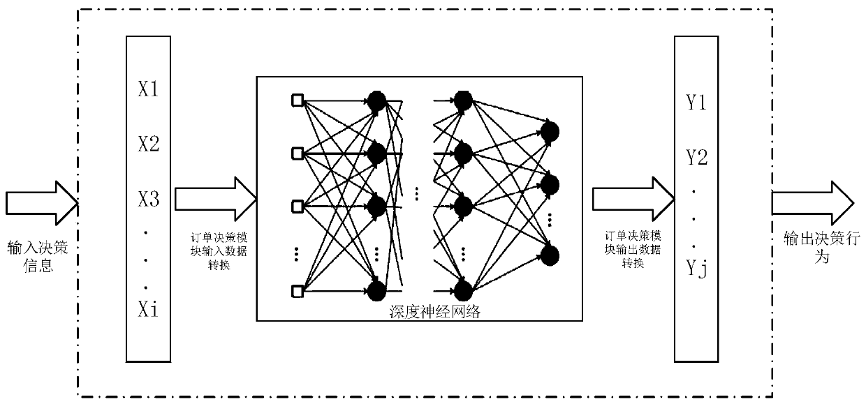 Intelligent response method and device based on module decomposition, medium and equipment