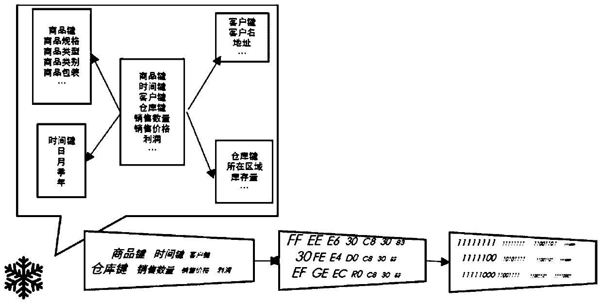 Intelligent response method and device based on module decomposition, medium and equipment