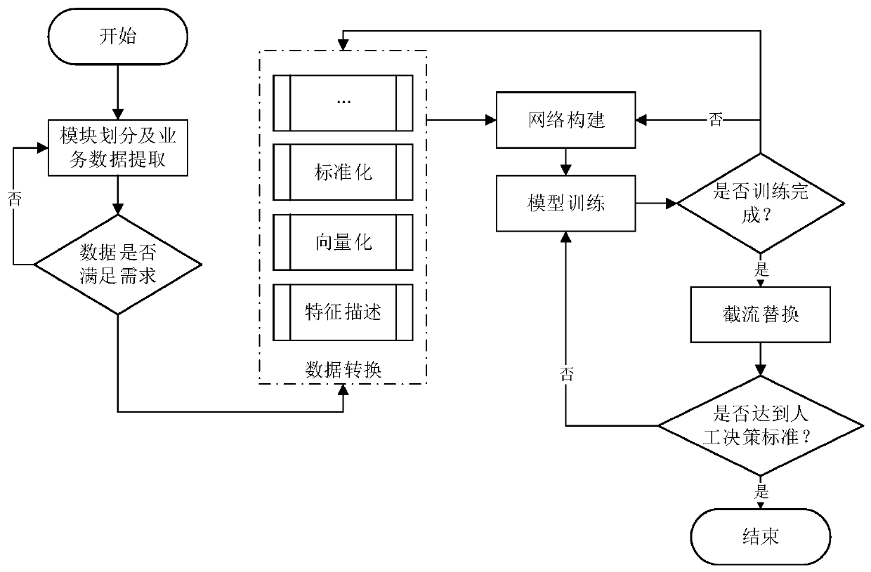 Intelligent response method and device based on module decomposition, medium and equipment