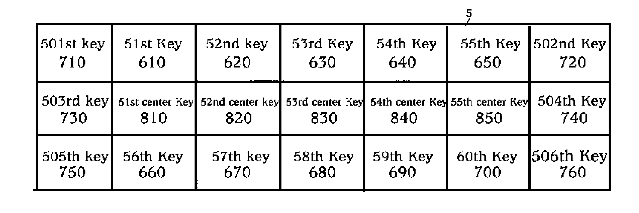 Key input device and character input method using center key