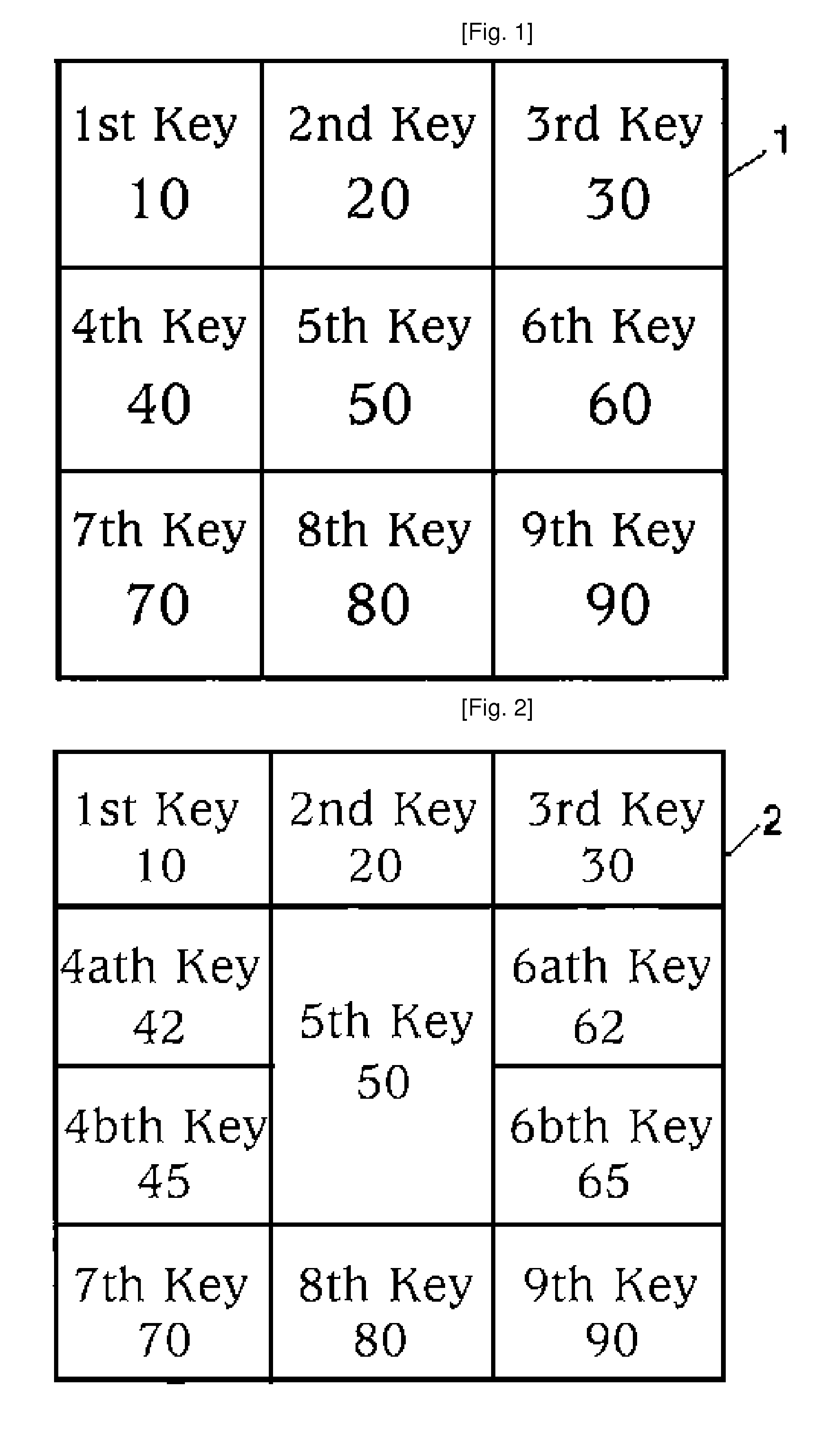 Key input device and character input method using center key