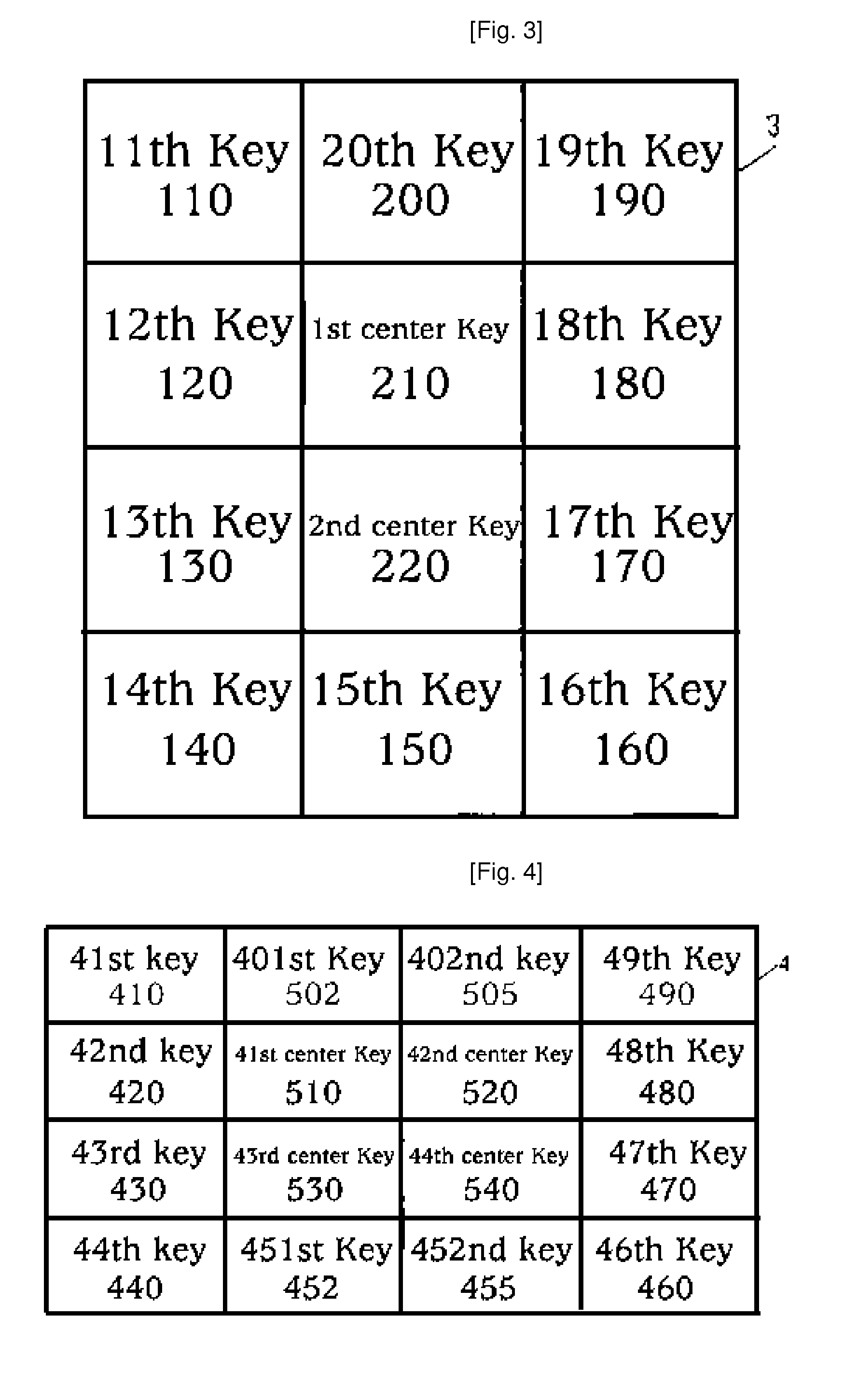 Key input device and character input method using center key