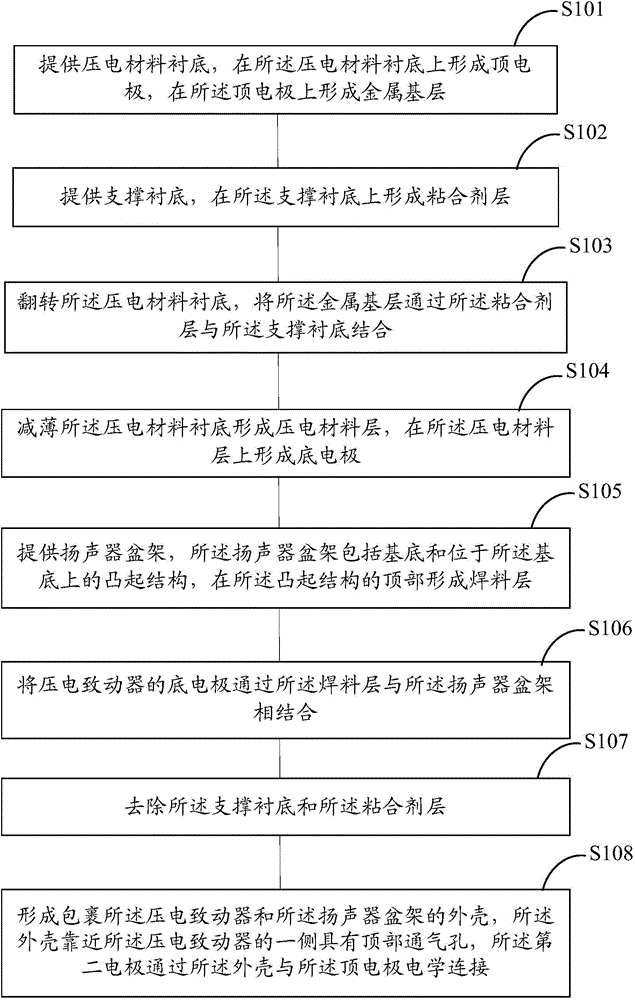 Piezoelectric loudspeaker and method for forming same