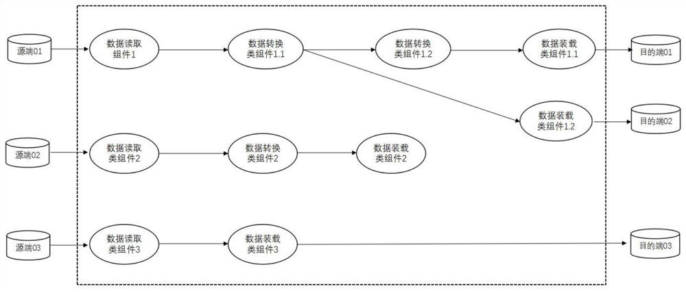 A data synchronization system adaptive dynamic adjustment method and device