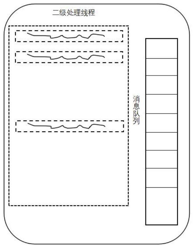 A data synchronization system adaptive dynamic adjustment method and device