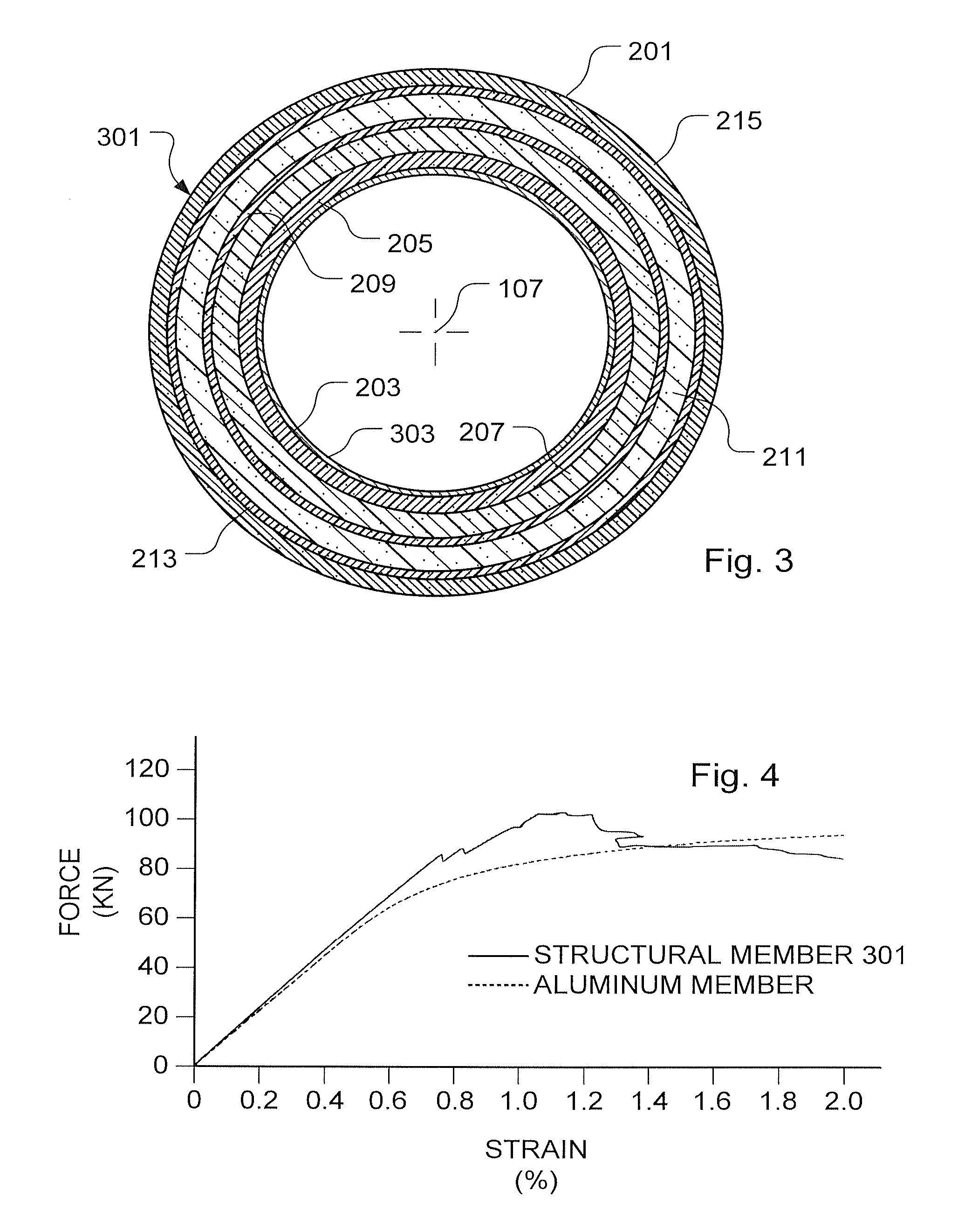 Fiber-reinforced, composite, structural member exhibiting non-linear strain-to-failure and method of making same