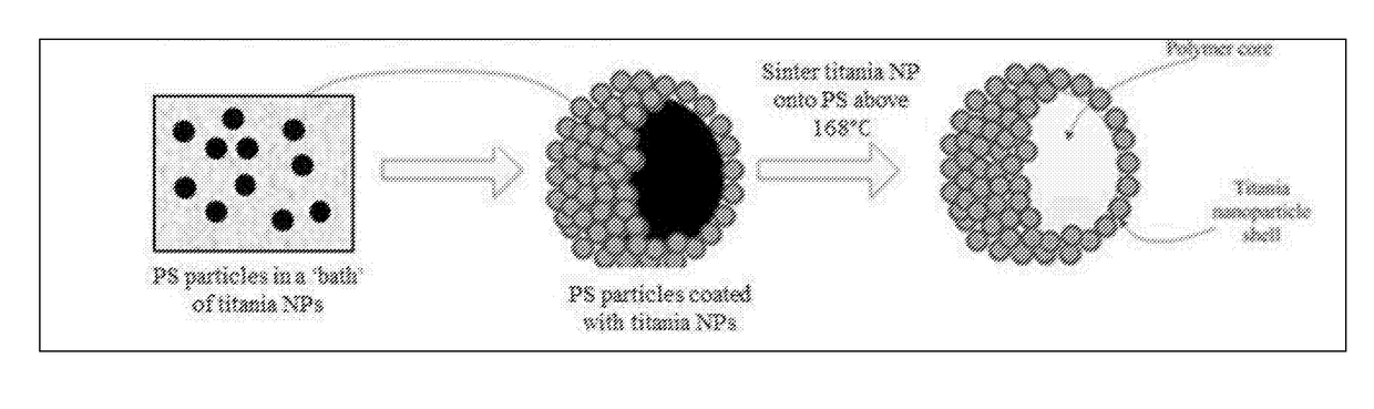 Embolization particle