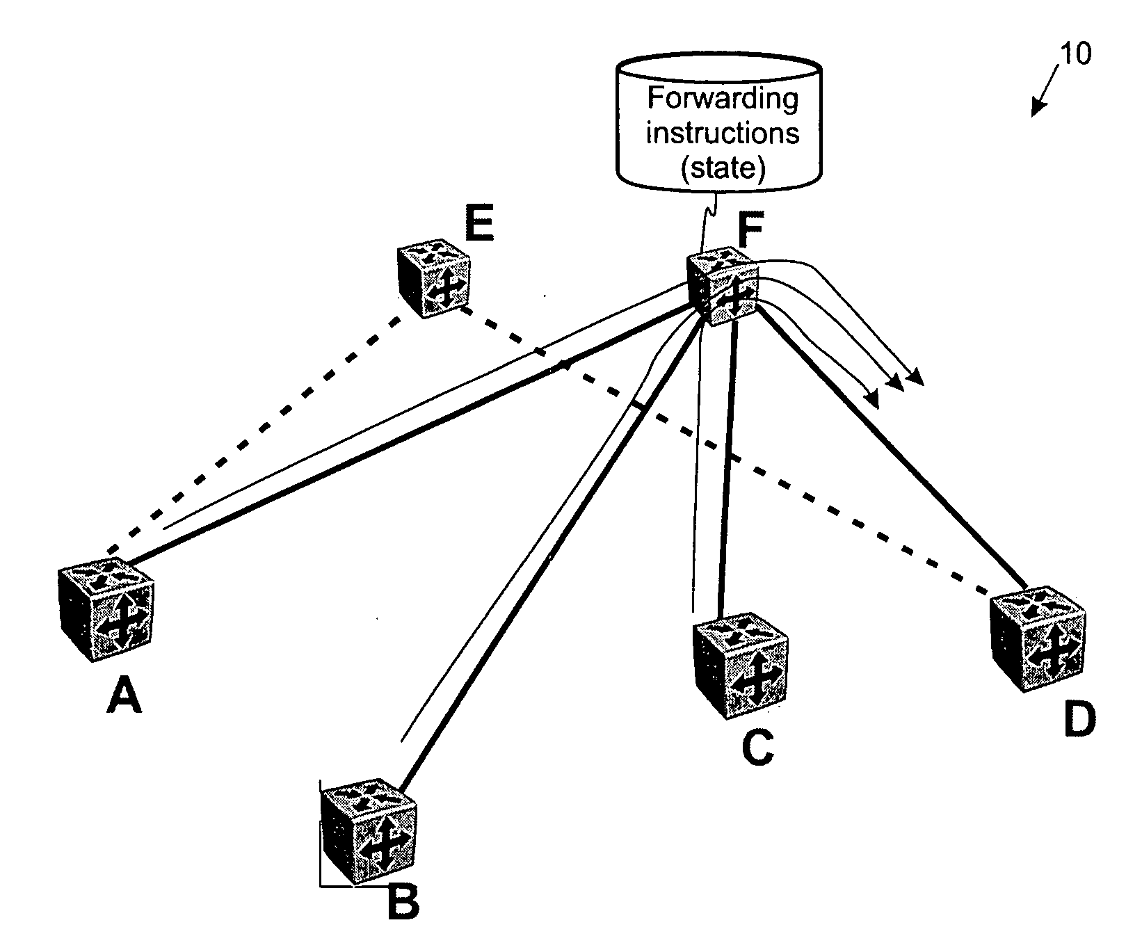 Scaling oam for point-to-point trunking