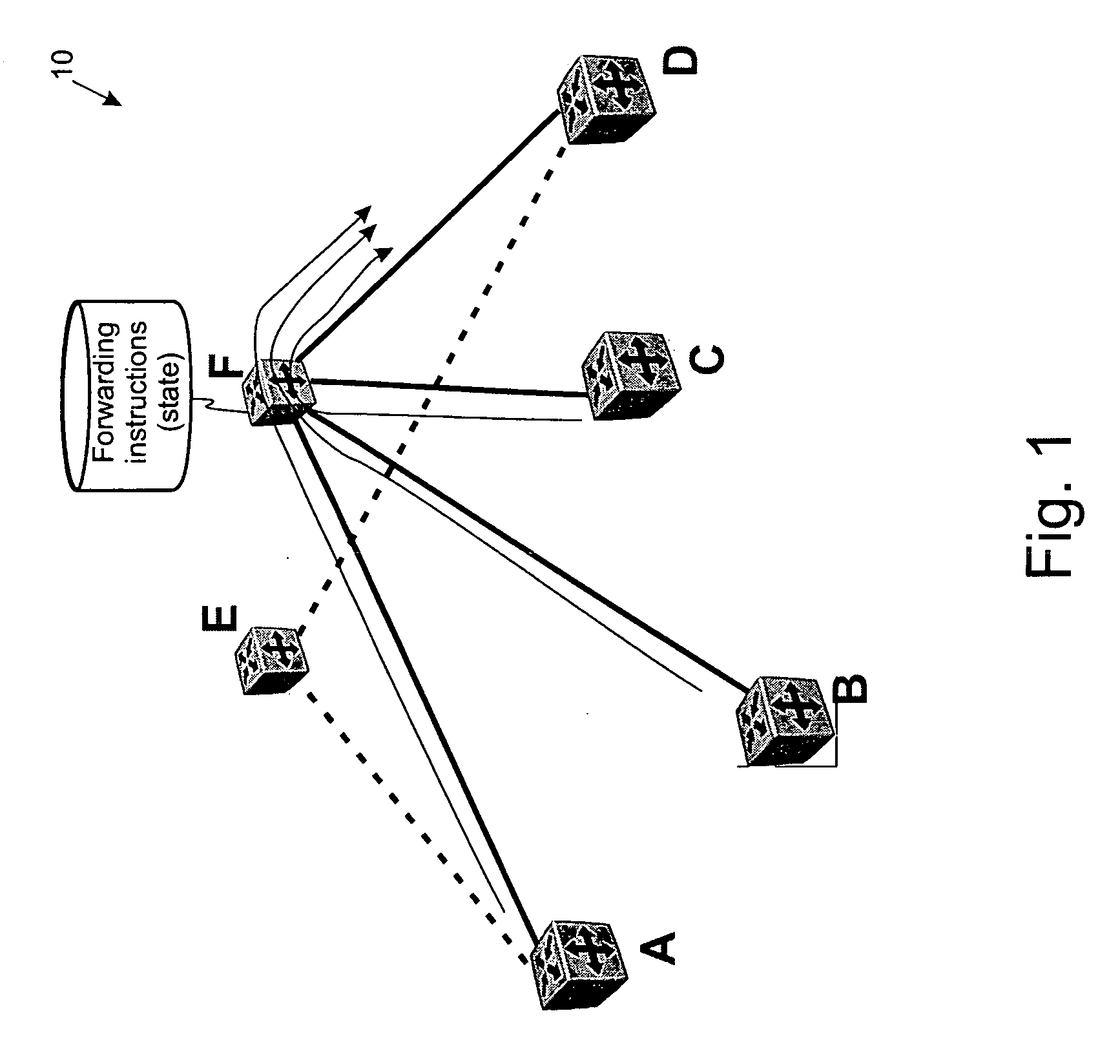 Scaling oam for point-to-point trunking