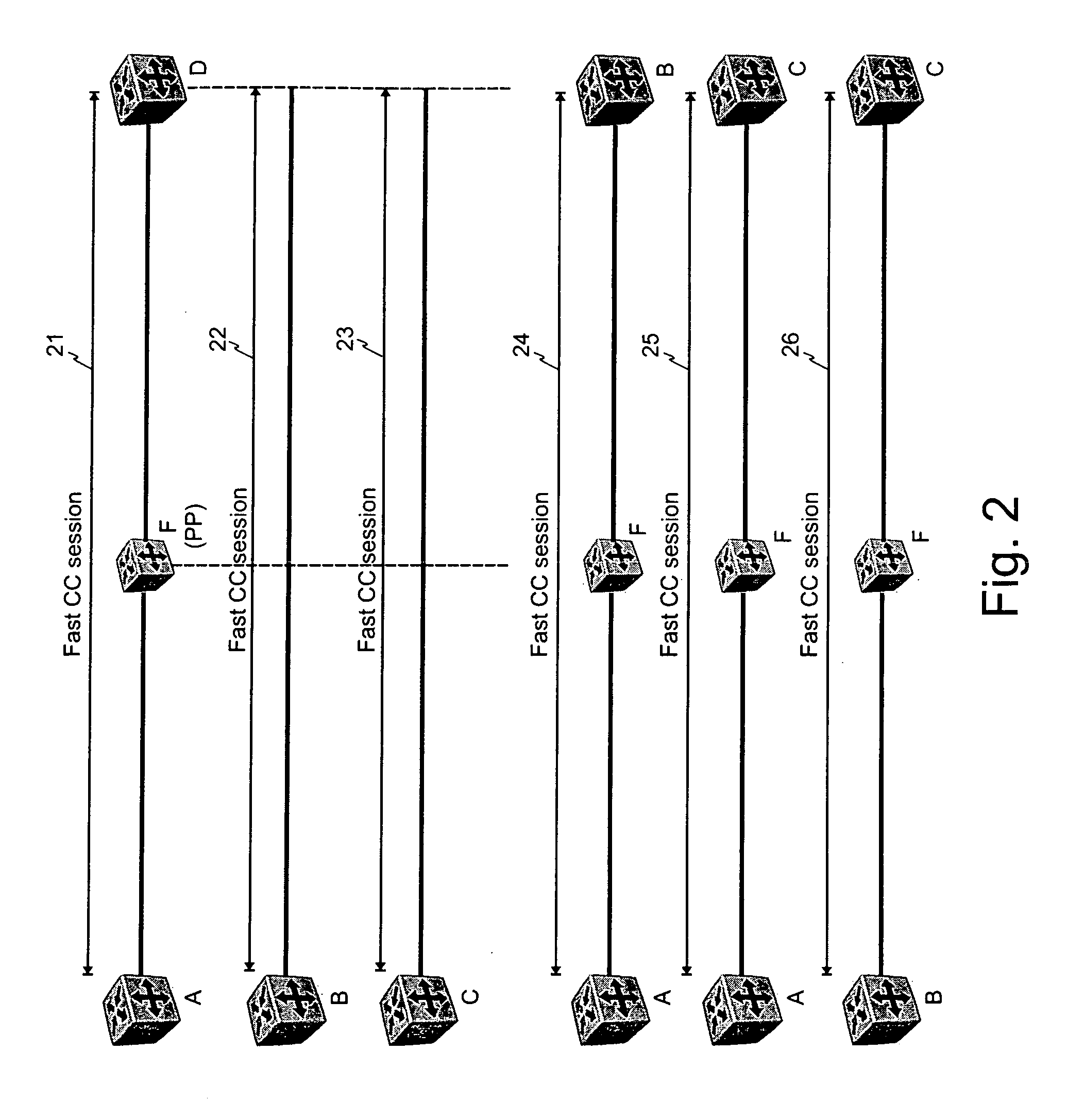 Scaling oam for point-to-point trunking