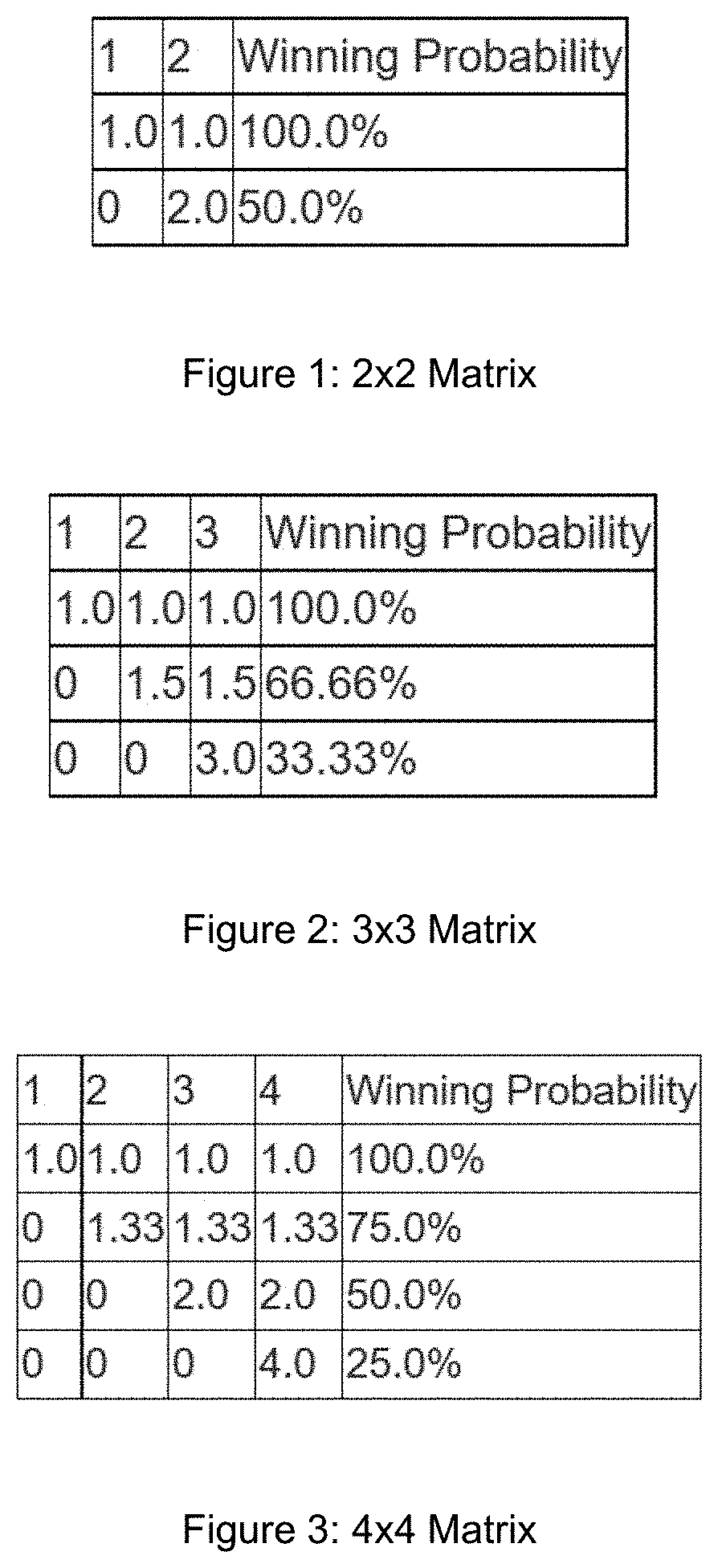 Investor controlled risk matrix