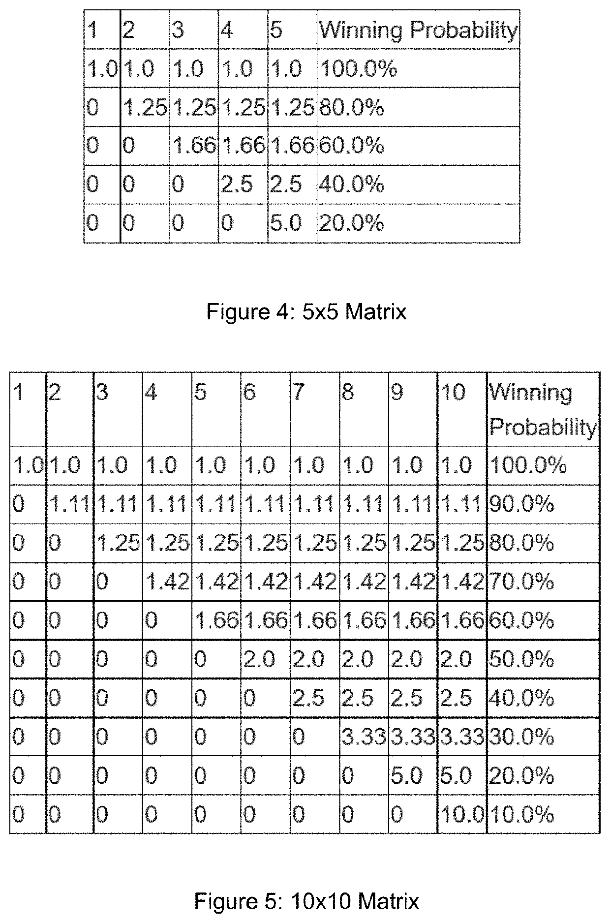 Investor controlled risk matrix