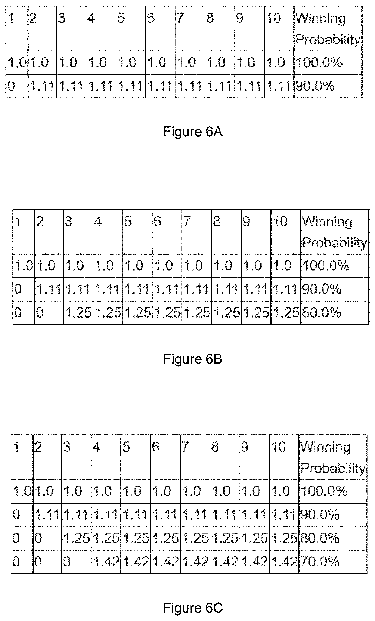 Investor controlled risk matrix