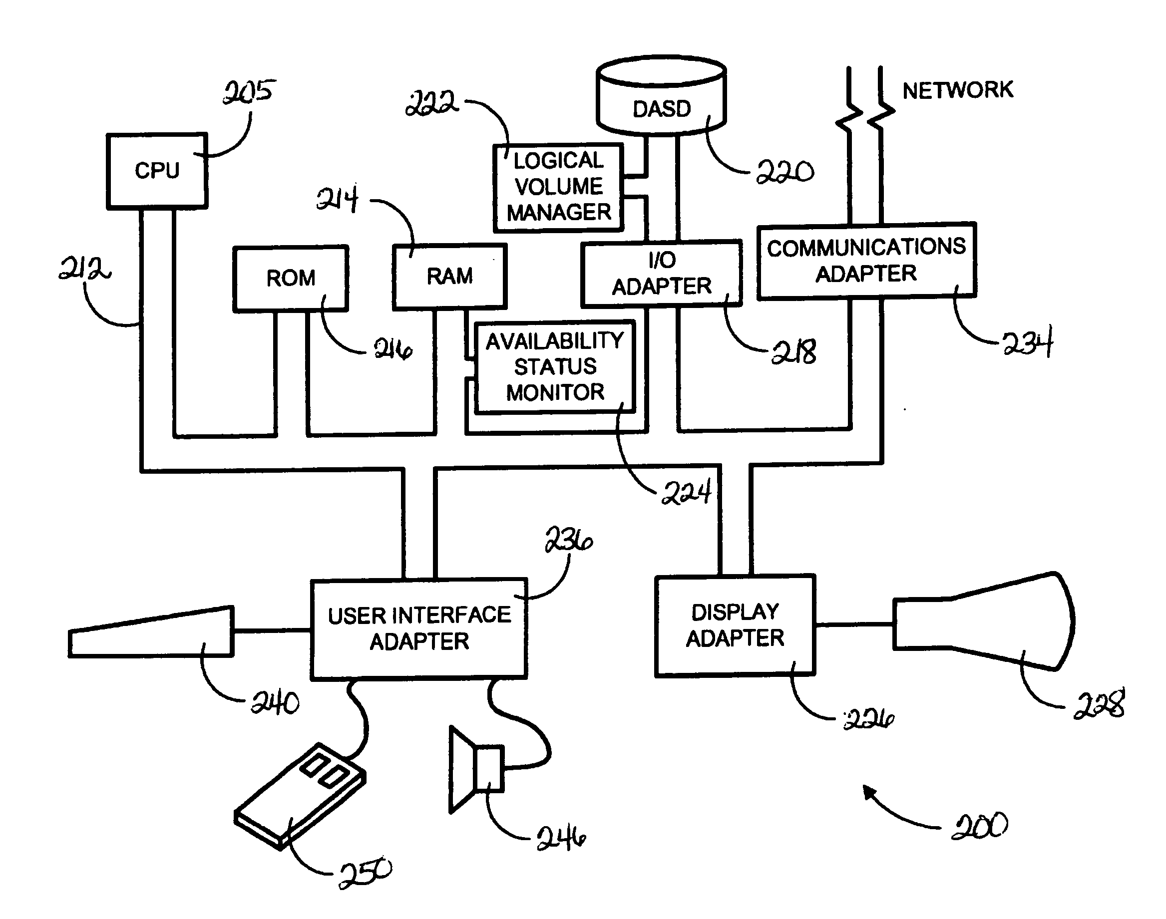 Method for fast recovery of I/O failure on a file system