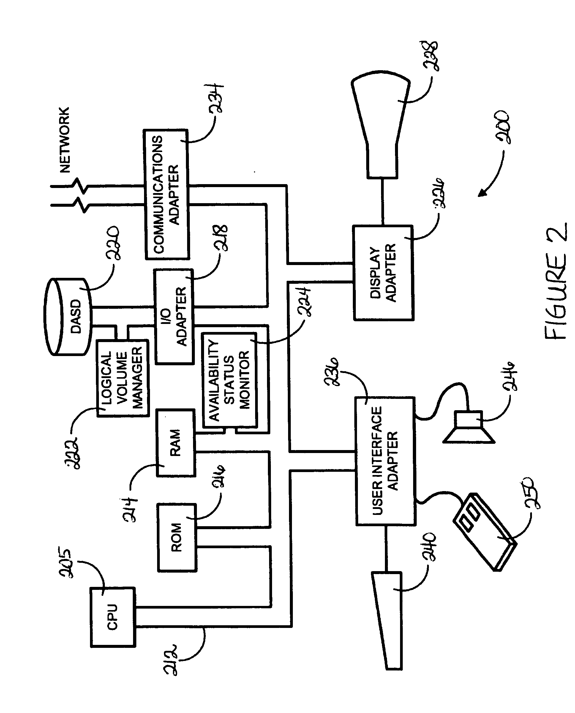 Method for fast recovery of I/O failure on a file system