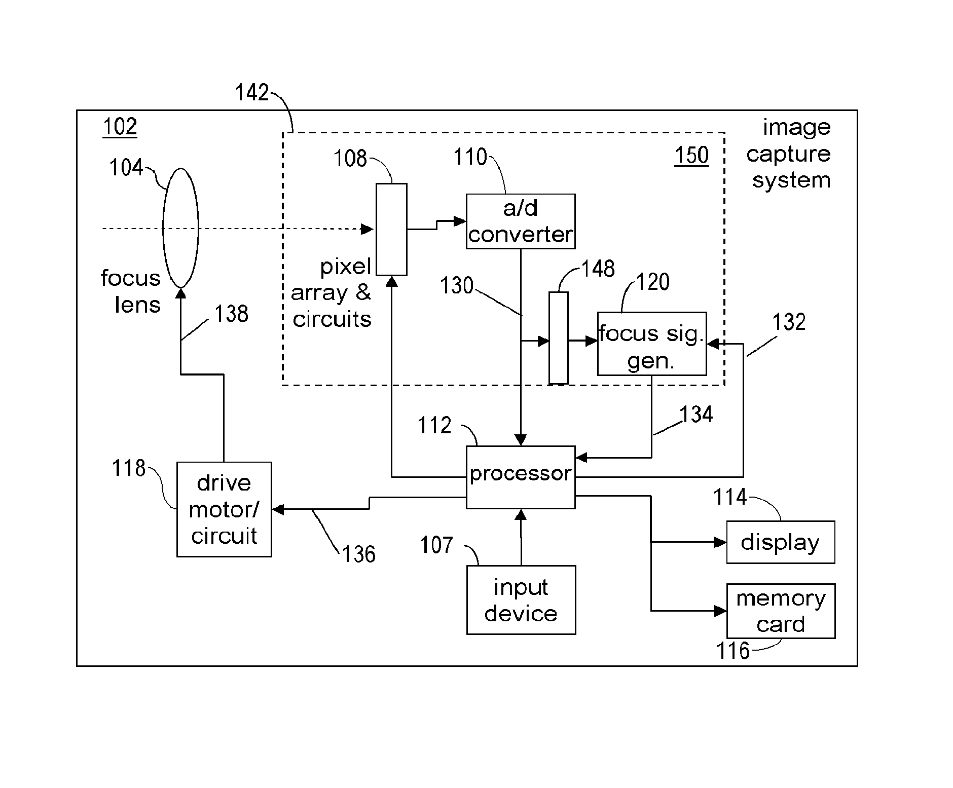 Auto-focus image system