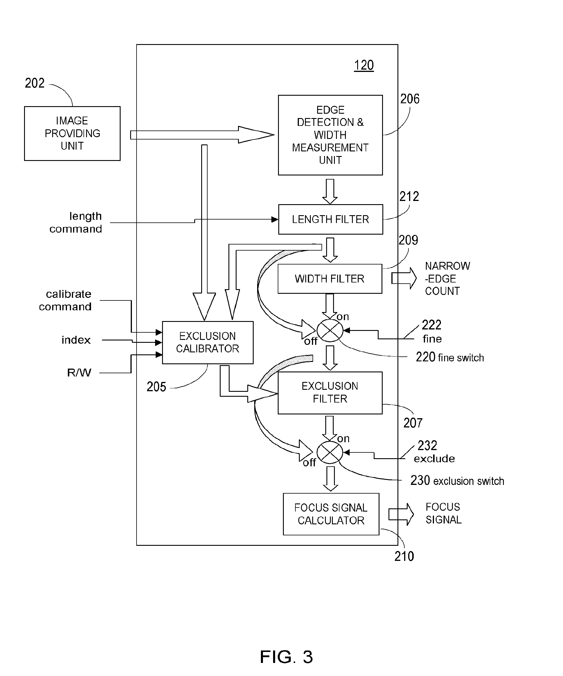 Auto-focus image system