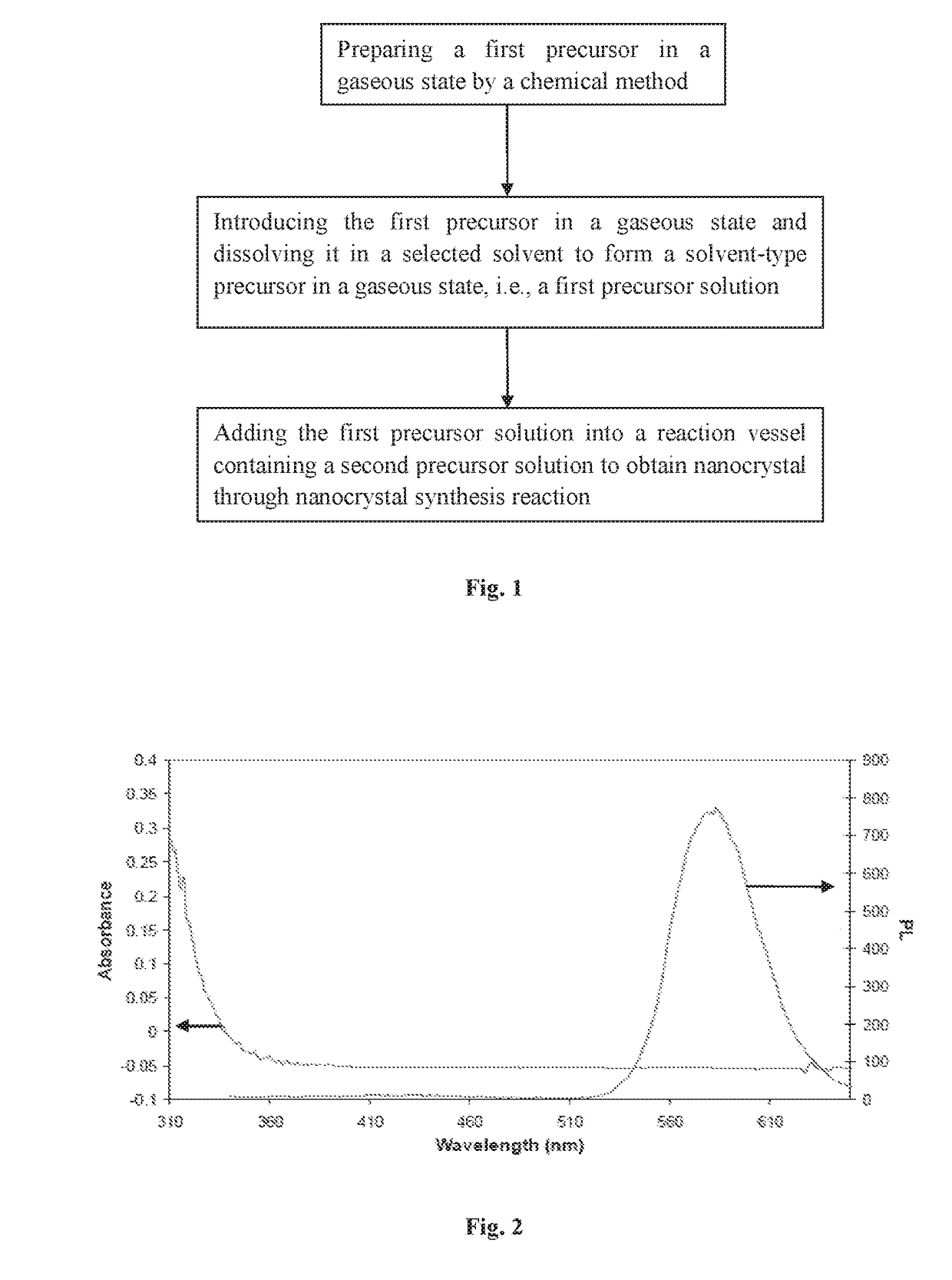 Nanocrystal preparation method, nanocrystals, and apparatus for preparing and storing dissolved gas