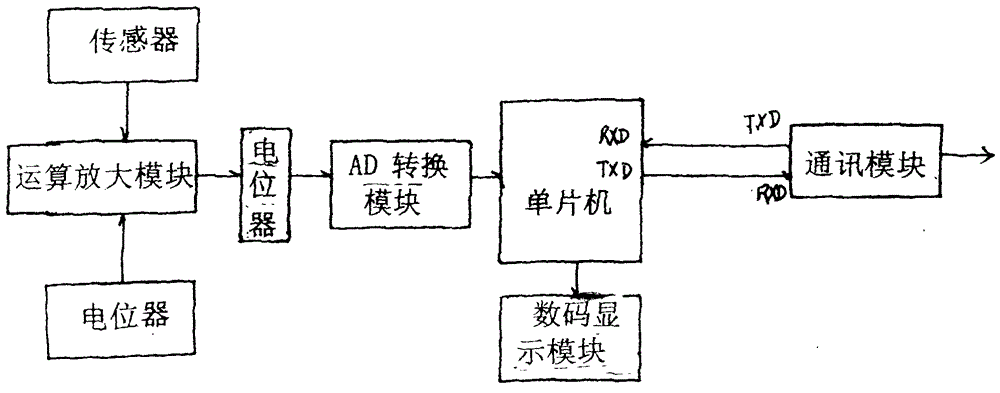 Intelligent Bolt Sensor and Calibration Method