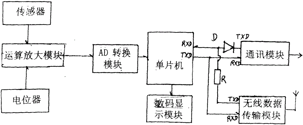 Intelligent Bolt Sensor and Calibration Method