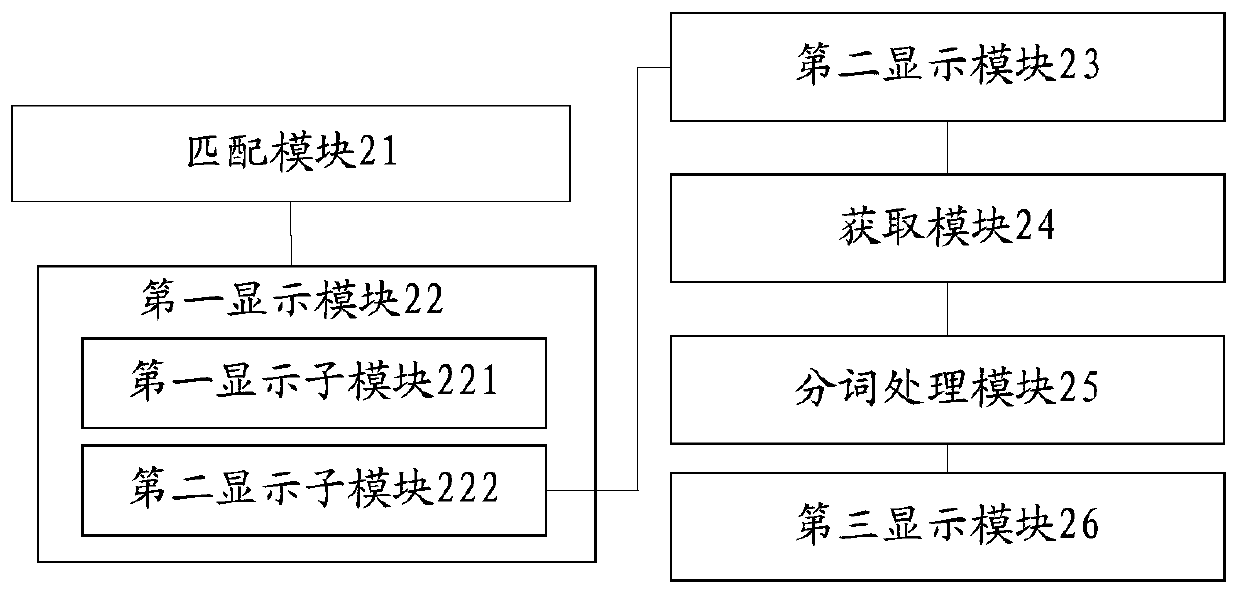 A method for displaying webpage data and a mobile terminal