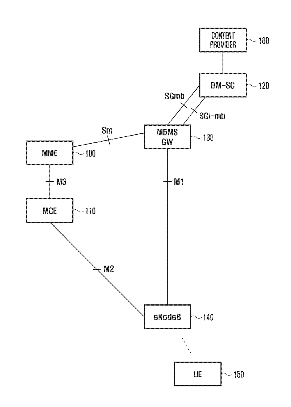 Method and device for enhancing service in communication system supporting public safety network service