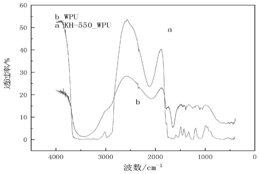 Organic silicon modified waterborne polyurethane waterproof coating and preparation method thereof