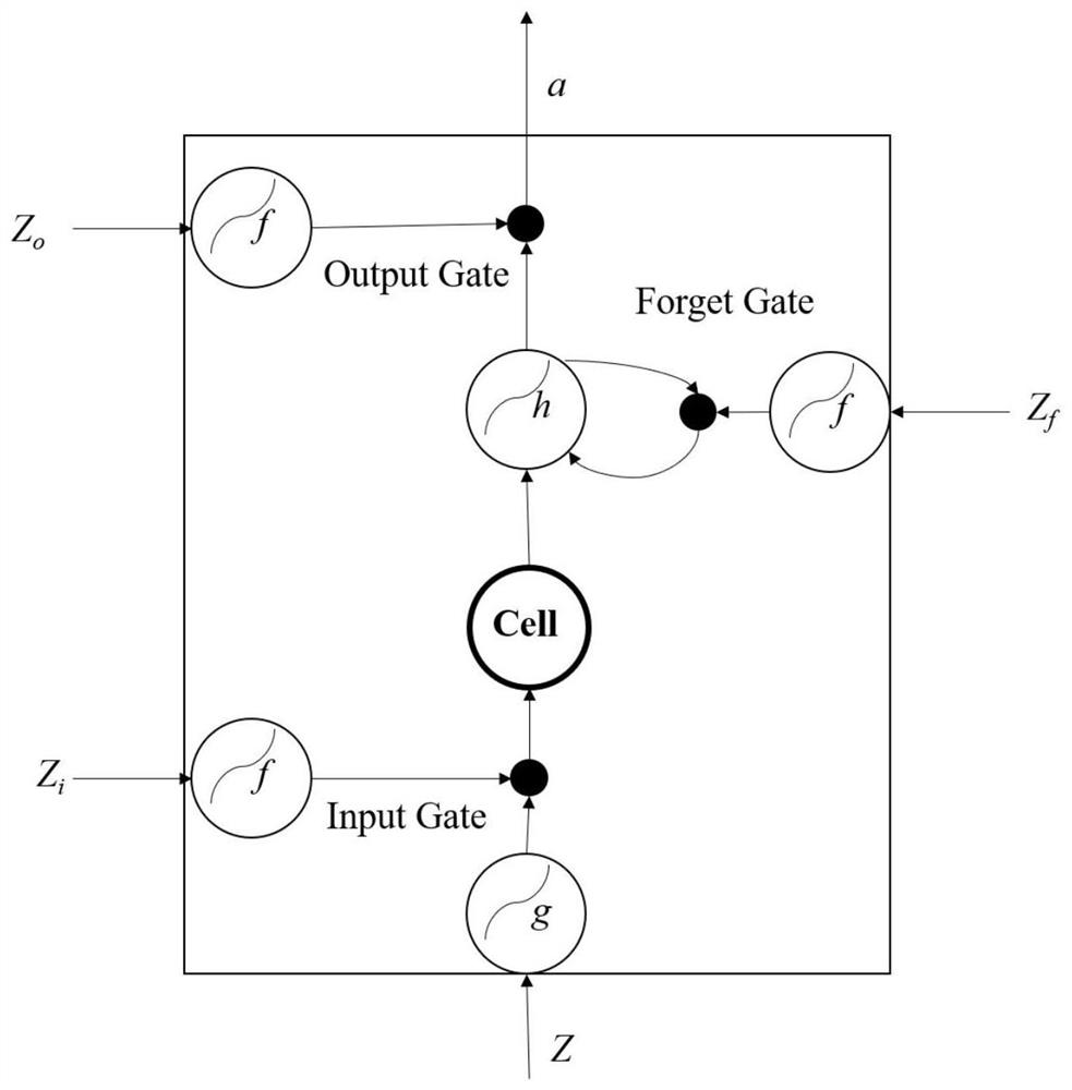 Unit commitment optimization method considering new energy consumption