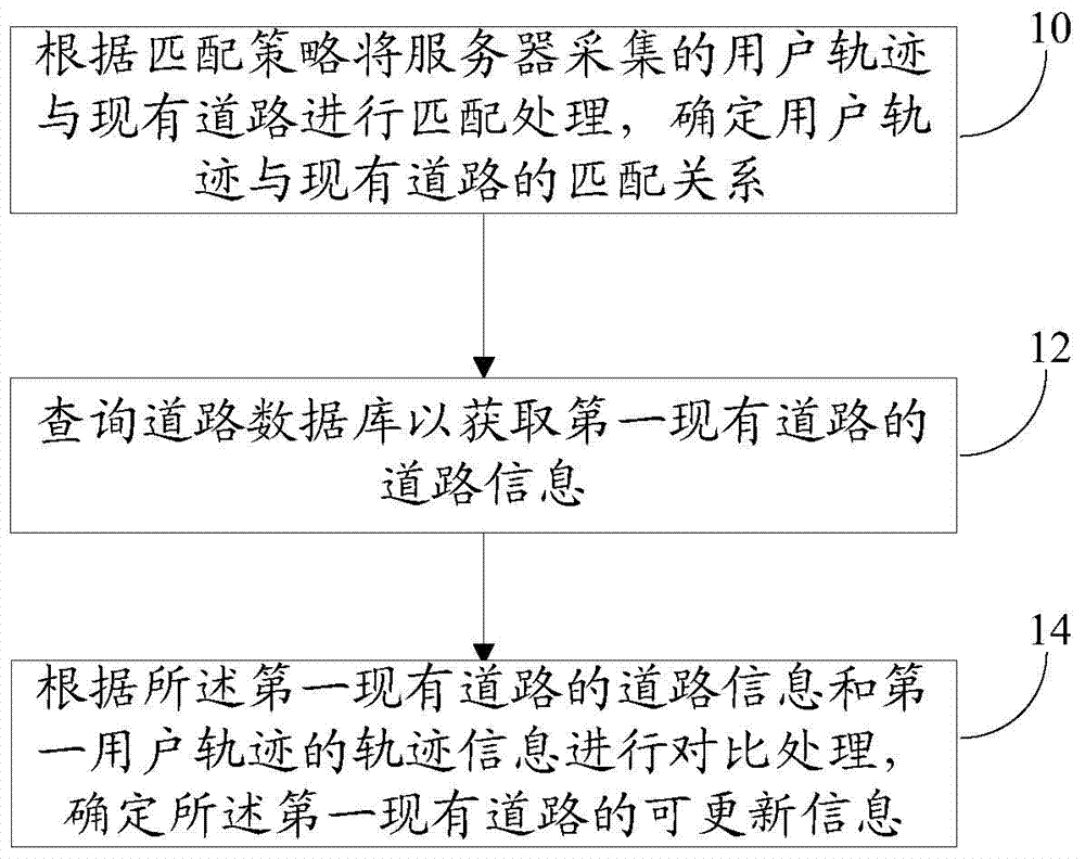 Method and device for updating road information based on user track