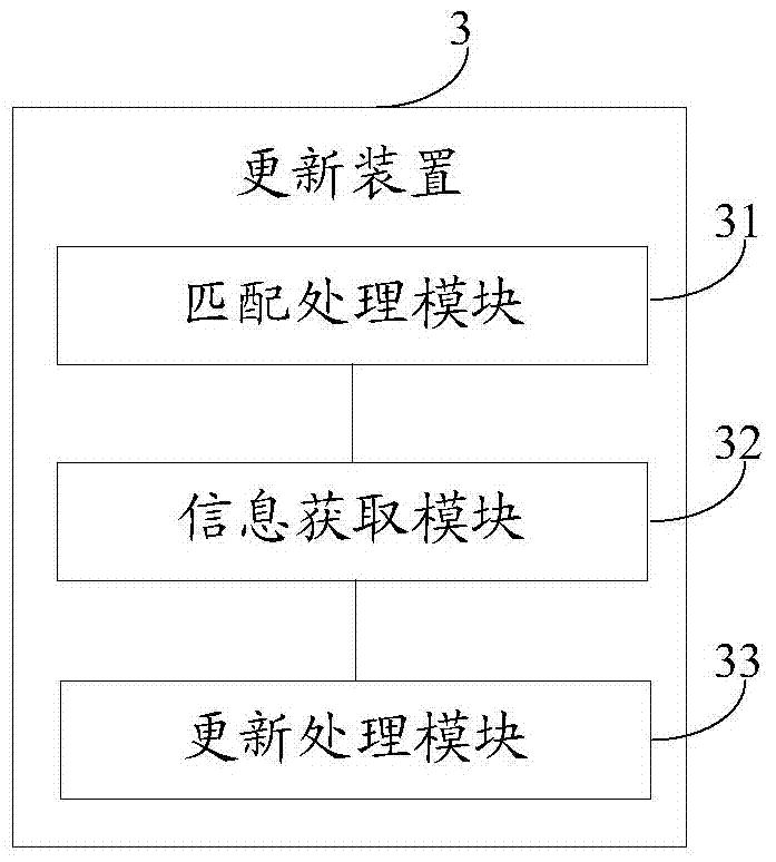 Method and device for updating road information based on user track