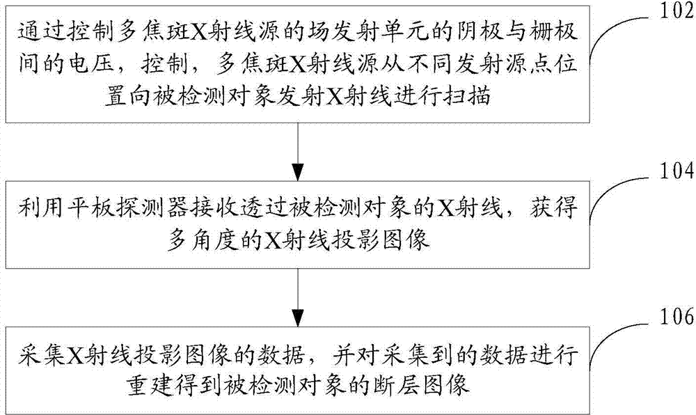 X-ray tomography method and X-ray tomography system