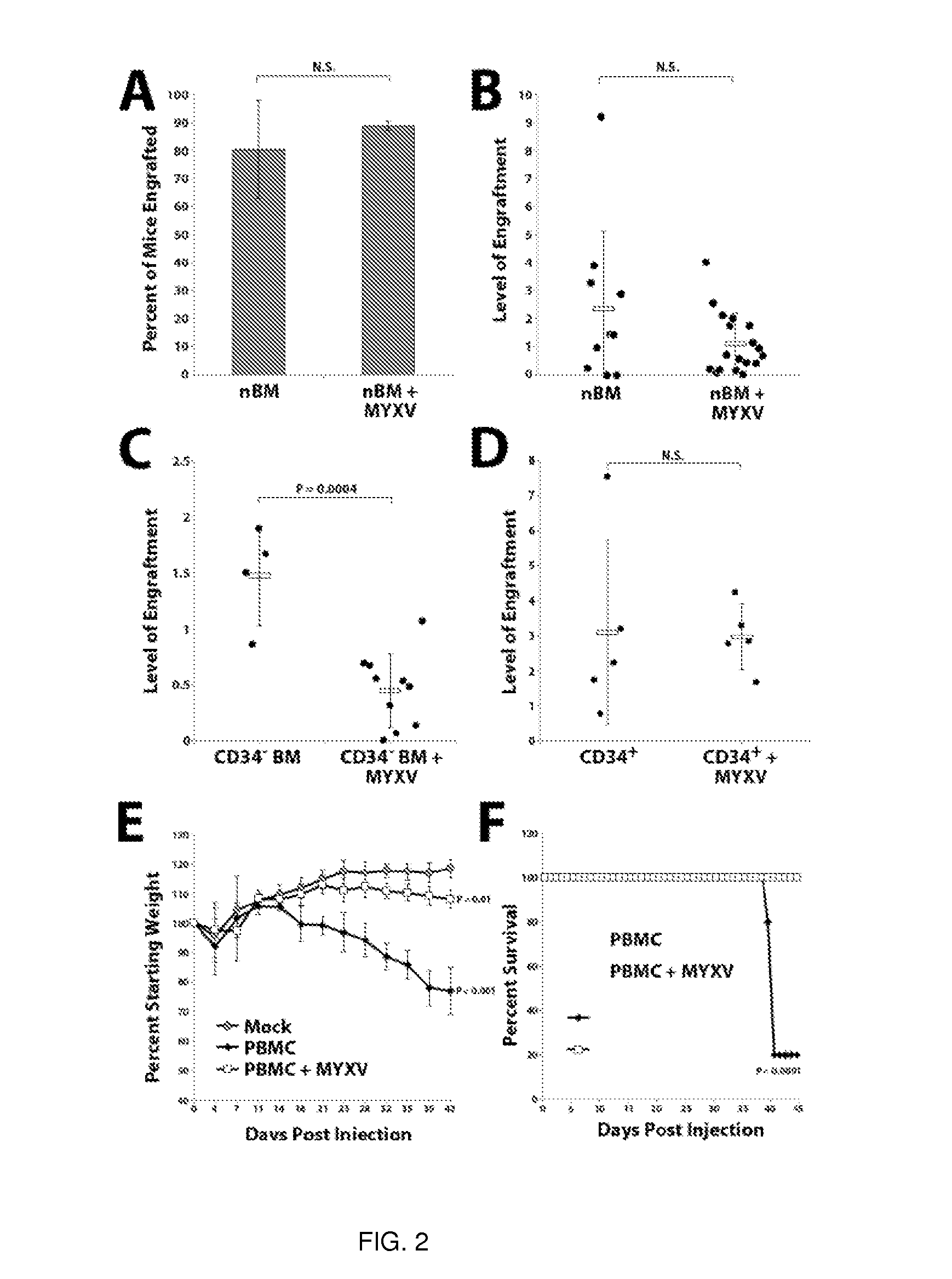 Method for Treating or Preventing Graft Versus Host Disease