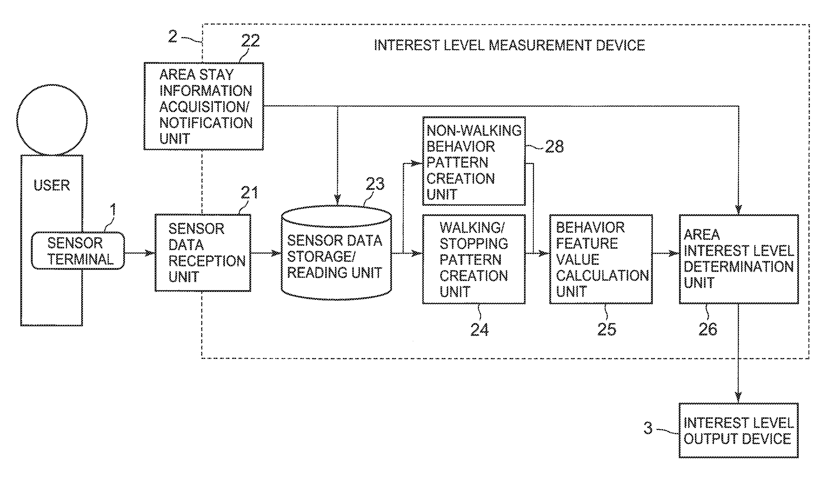 Interest level measurement system, interest level measurement device, interest level measurement method, and interest level measurement program