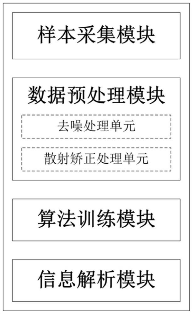 Water quality concentration calculation system and method based on neural network and full spectrum absorbance