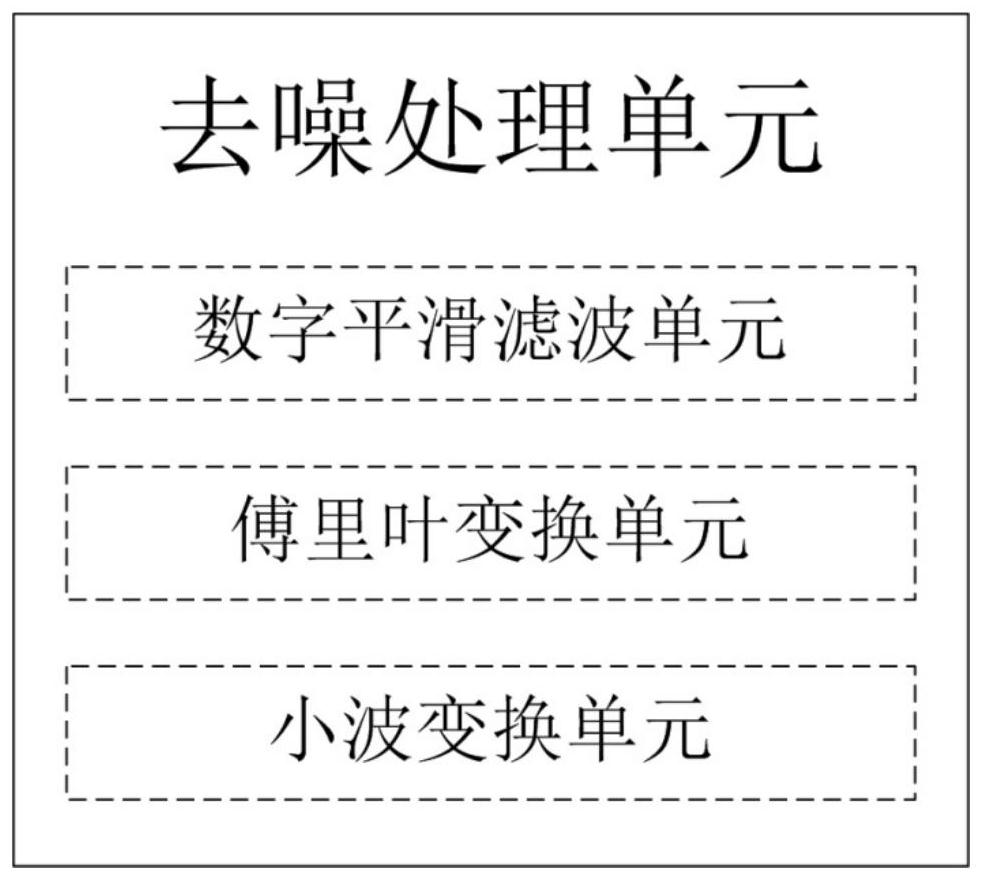 Water quality concentration calculation system and method based on neural network and full spectrum absorbance