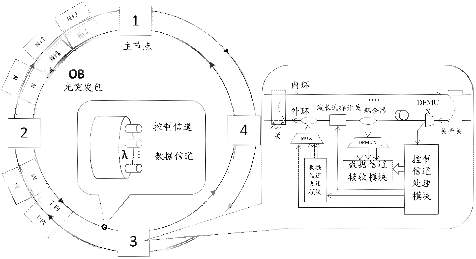 Method, system and node for realizing auto protection switching in Optical Burst-Switching Ring