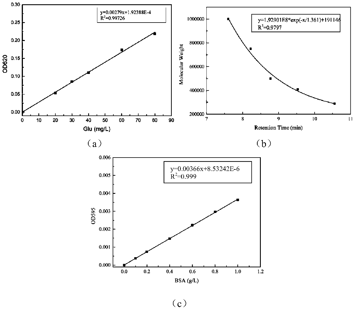 Tremella fuciformis strain and application thereof in tremella polysaccharide production