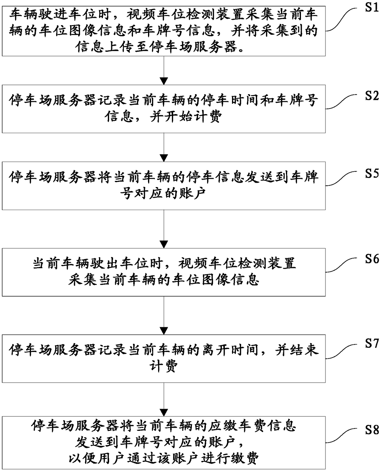 Intelligent parking space managing and charging method and system for parking lots