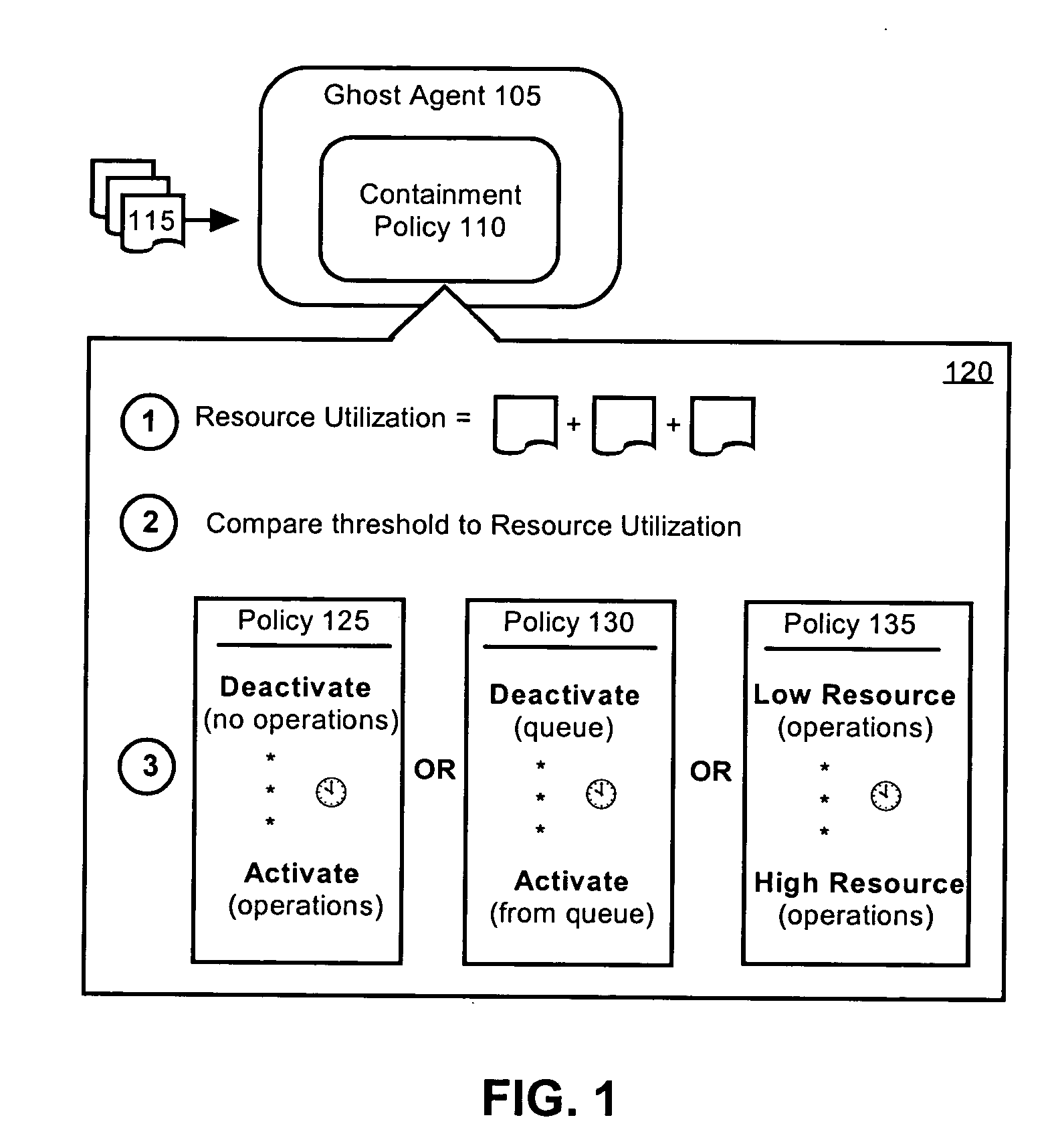 Restricting resources consumed by ghost agents