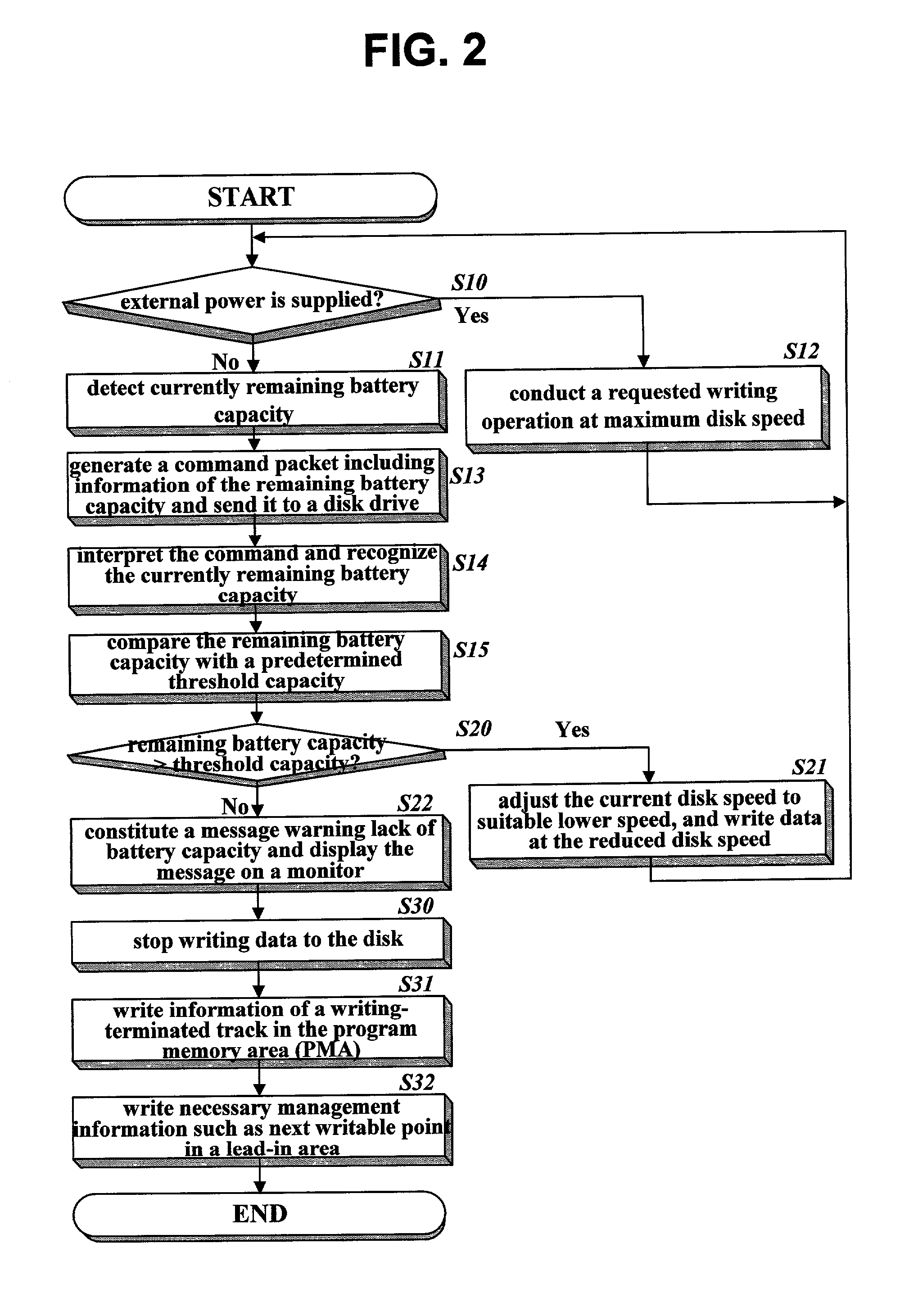 Method of controlling disk writing operation based on battery remaining capacity