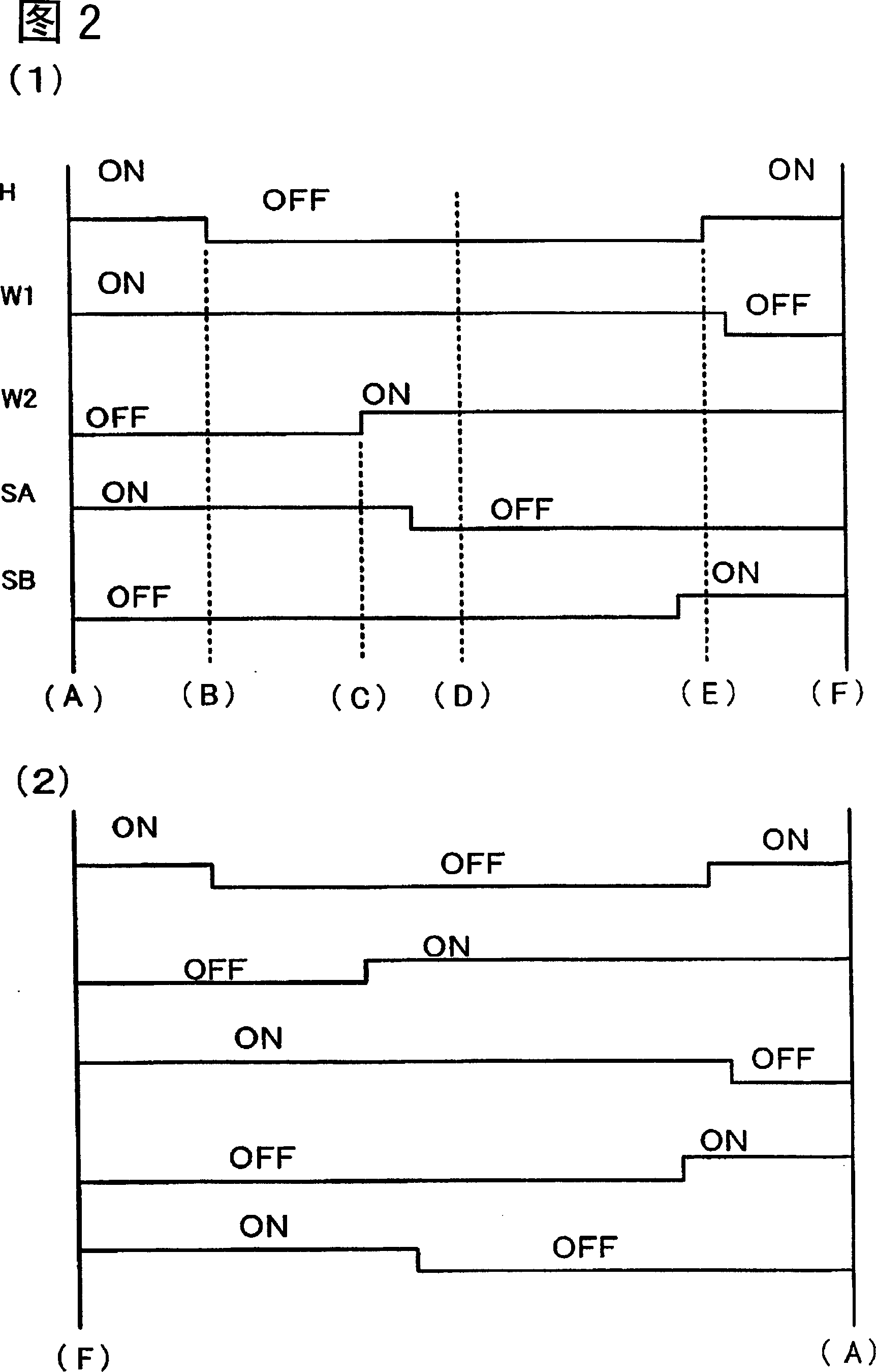 Tap switching device when loading