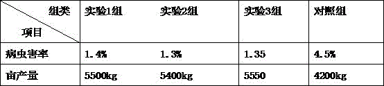 Method for planting sugarcane