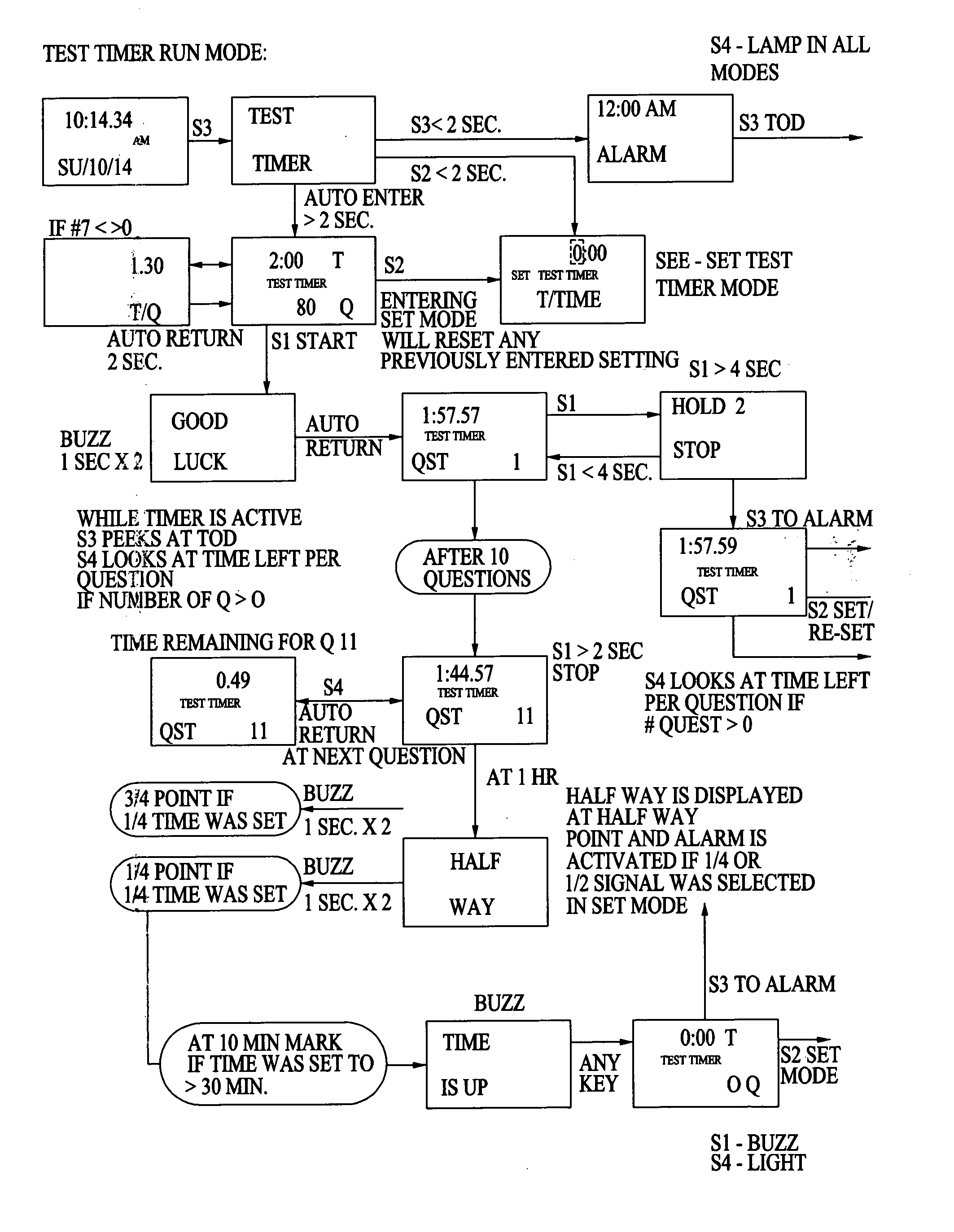 Test pacing wristwatch with vibration reminder