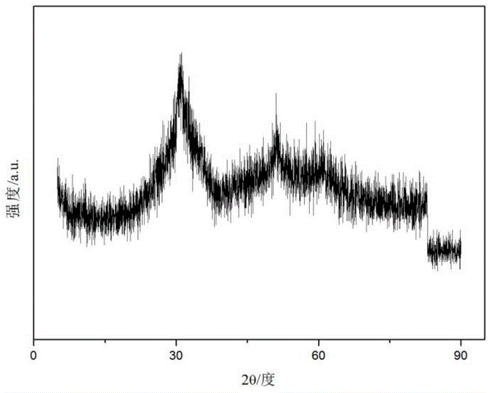 Method for preparing zirconium titanate by oil-water interface process