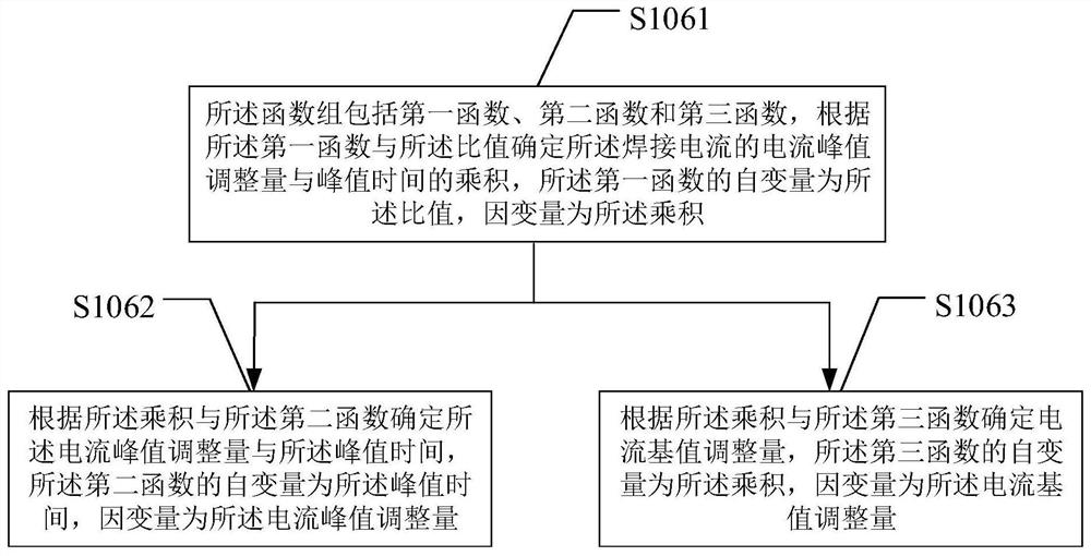 Welding pulse control method, device and welding machine control device